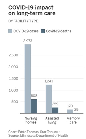 covid graph